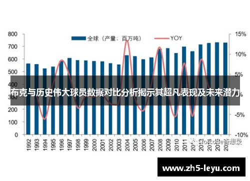 布克与历史伟大球员数据对比分析揭示其超凡表现及未来潜力
