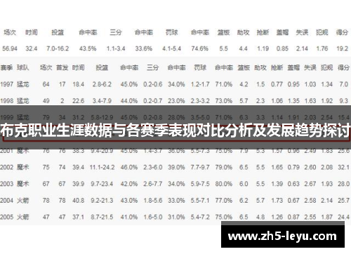 布克职业生涯数据与各赛季表现对比分析及发展趋势探讨