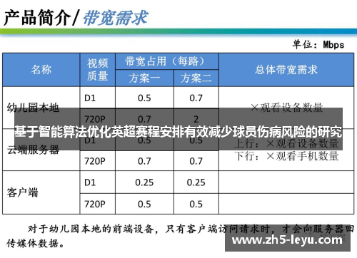 基于智能算法优化英超赛程安排有效减少球员伤病风险的研究