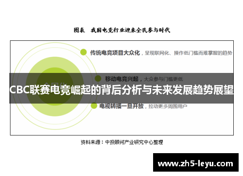 CBC联赛电竞崛起的背后分析与未来发展趋势展望