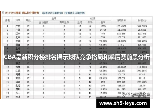 CBA最新积分榜排名揭示球队竞争格局和季后赛前景分析