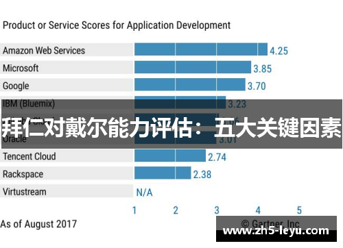 拜仁对戴尔能力评估：五大关键因素