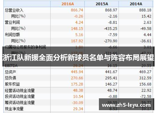 浙江队新援全面分析新球员名单与阵容布局展望