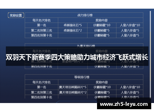 双羽天下新赛季四大策略助力城市经济飞跃式增长