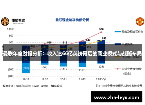 曼联年度财报分析：收入达66亿英镑背后的商业模式与战略布局
