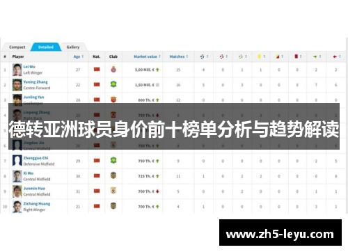 德转亚洲球员身价前十榜单分析与趋势解读