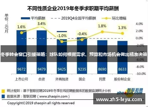 冬季转会窗口引援策略：球队如何根据需求、预算和市场机会做出精准决策