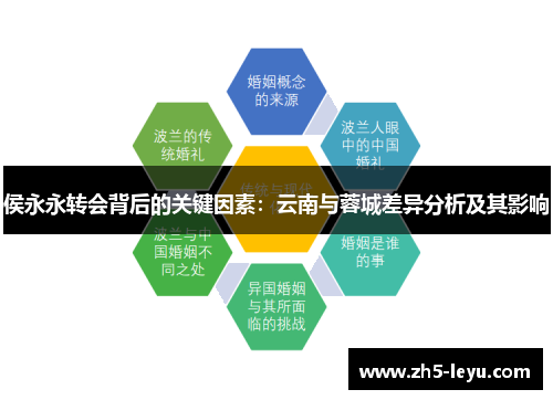 侯永永转会背后的关键因素：云南与蓉城差异分析及其影响