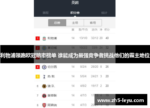 利物浦领跑欧冠赔率榜单 谁能成为最强竞争者挑战他们的霸主地位