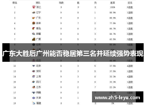 广东大胜后广州能否稳居第三名并延续强势表现