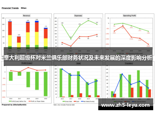 意大利超级杯对米兰俱乐部财务状况及未来发展的深度影响分析
