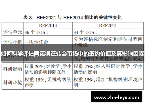 如何科学评估阿诺德在转会市场中的签约价值及其影响因素