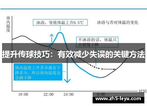 提升传球技巧：有效减少失误的关键方法