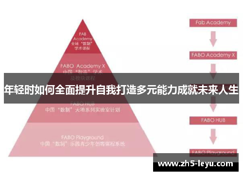 年轻时如何全面提升自我打造多元能力成就未来人生