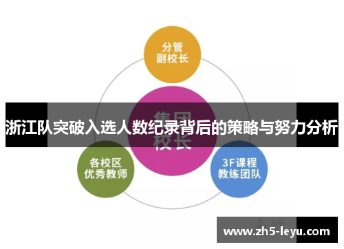 浙江队突破入选人数纪录背后的策略与努力分析
