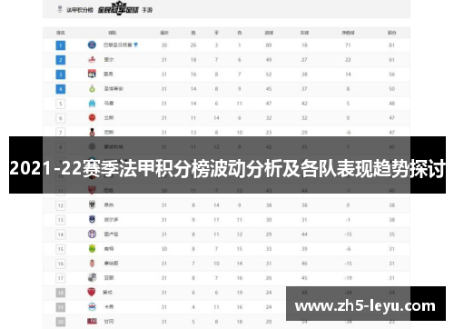 2021-22赛季法甲积分榜波动分析及各队表现趋势探讨