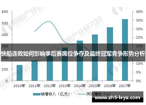 快船连败如何影响季后赛席位争夺及最终冠军竞争形势分析