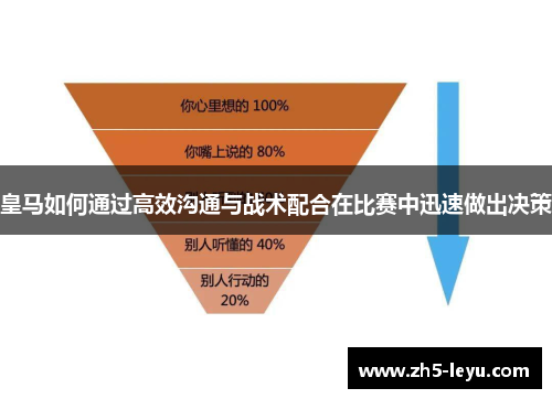 皇马如何通过高效沟通与战术配合在比赛中迅速做出决策