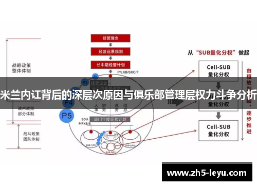 米兰内讧背后的深层次原因与俱乐部管理层权力斗争分析
