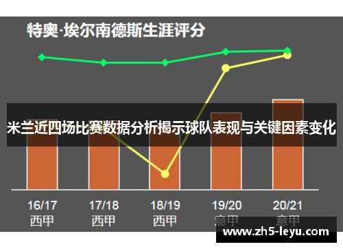 米兰近四场比赛数据分析揭示球队表现与关键因素变化