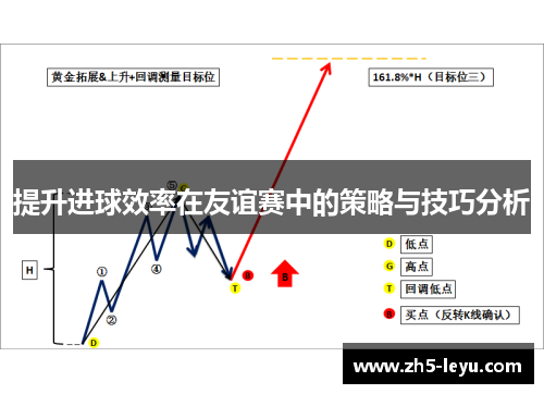 提升进球效率在友谊赛中的策略与技巧分析