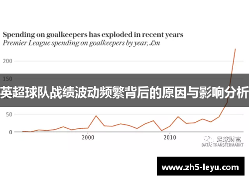 英超球队战绩波动频繁背后的原因与影响分析