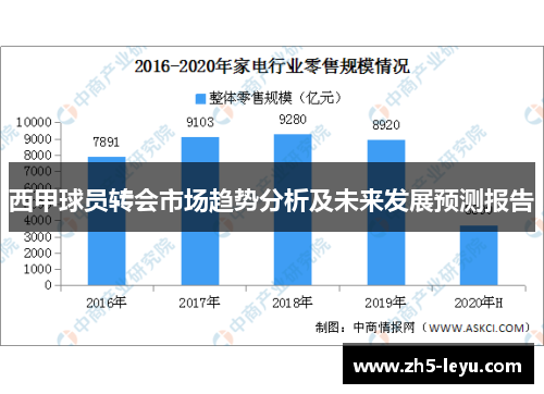 西甲球员转会市场趋势分析及未来发展预测报告