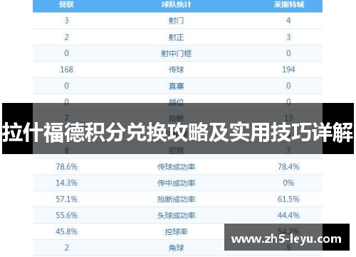 拉什福德积分兑换攻略及实用技巧详解 拉什福德积分兑换攻略及实用技巧详解