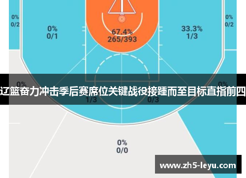 辽篮奋力冲击季后赛席位关键战役接踵而至目标直指前四