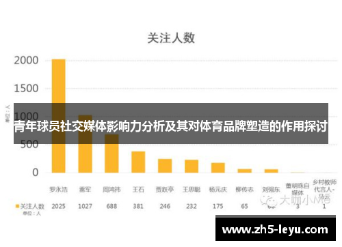 青年球员社交媒体影响力分析及其对体育品牌塑造的作用探讨