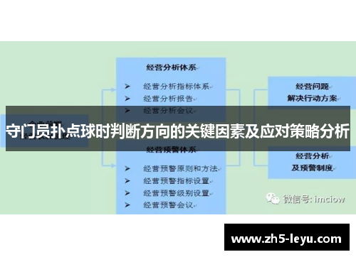 守门员扑点球时判断方向的关键因素及应对策略分析