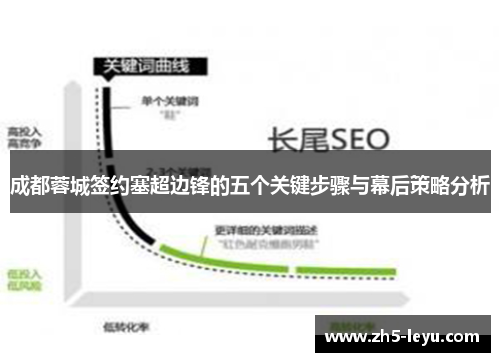 成都蓉城签约塞超边锋的五个关键步骤与幕后策略分析