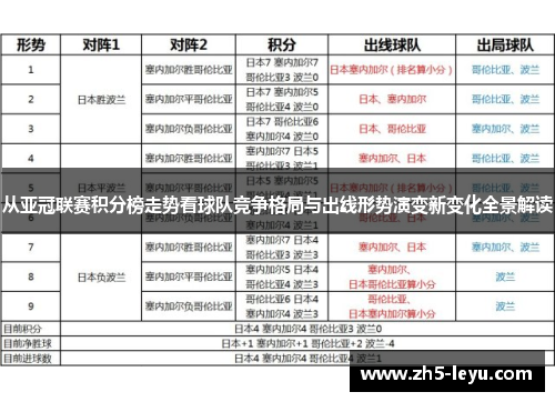 从亚冠联赛积分榜走势看球队竞争格局与出线形势演变新变化全景解读