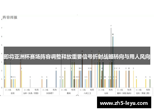 即将亚洲杯赛场阵容调整释放重要信号折射战略转向与用人风向