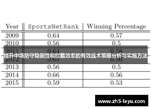 提升中场防守稳固性和拦截效率的有效战术策略分析与实施方法