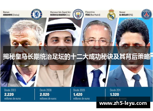 揭秘皇马长期统治足坛的十二大成功秘诀及其背后策略