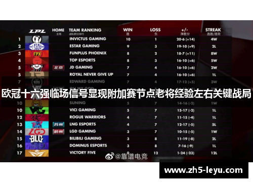 欧冠十六强临场信号显现附加赛节点老将经验左右关键战局