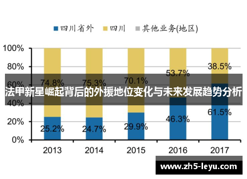 法甲新星崛起背后的外援地位变化与未来发展趋势分析