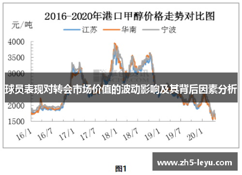 球员表现对转会市场价值的波动影响及其背后因素分析