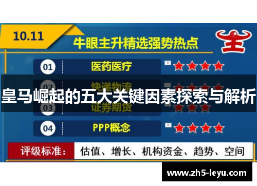 皇马崛起的五大关键因素探索与解析